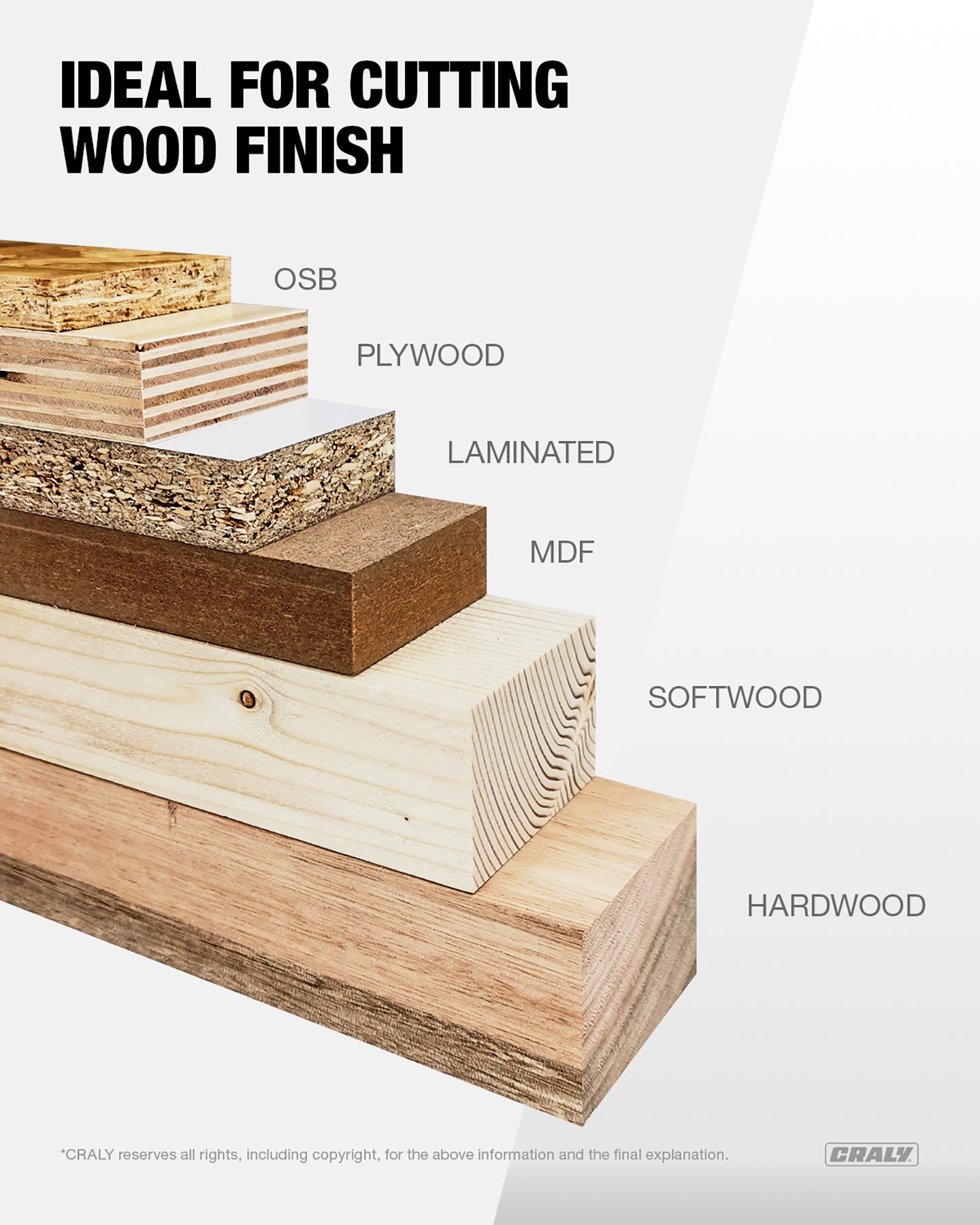 Wood — 4-1/2" 36T, Arbor 9.5mm