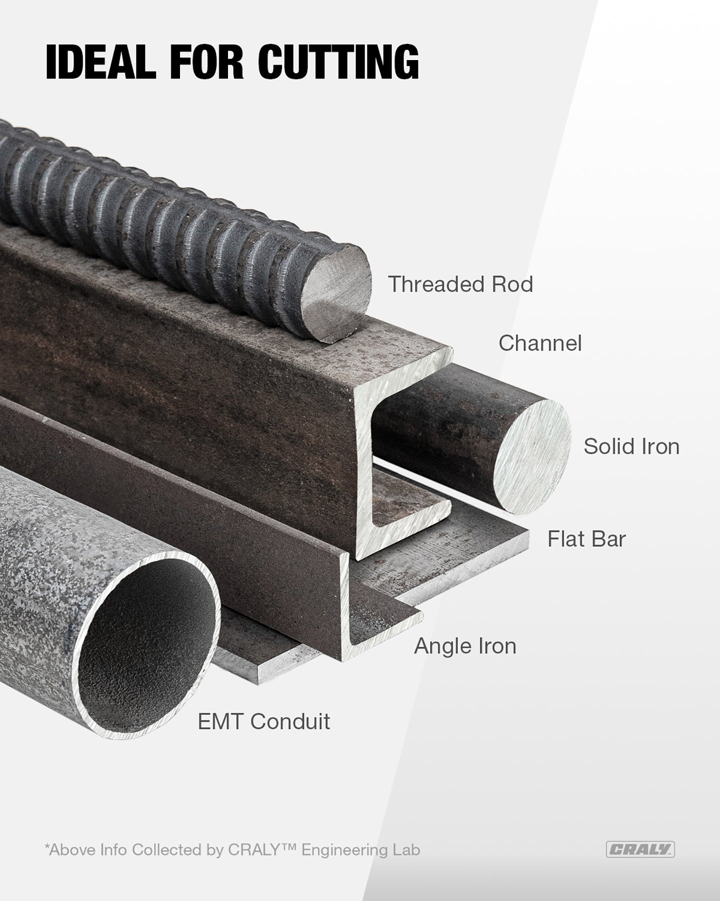 Wood — 5-3/8" 24T, Metal — 5-3/8"30T, Aluminum — 5-3/8" 50T, Arbor 20mm