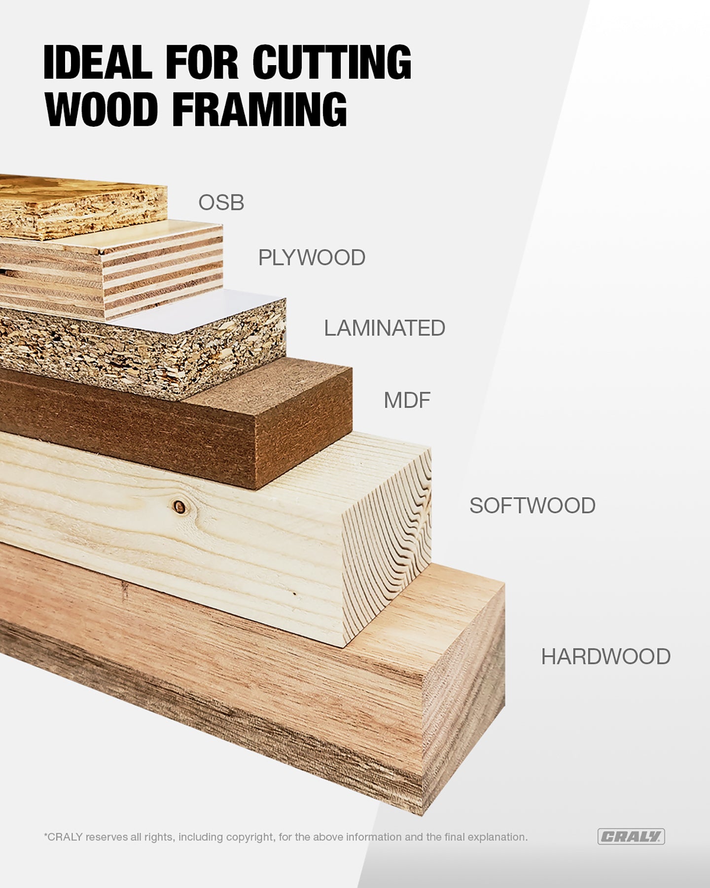 Wood — 5-3/8" 24T, Metal — 5-3/8"30T, Aluminum — 5-3/8" 50T, Arbor 20mm
