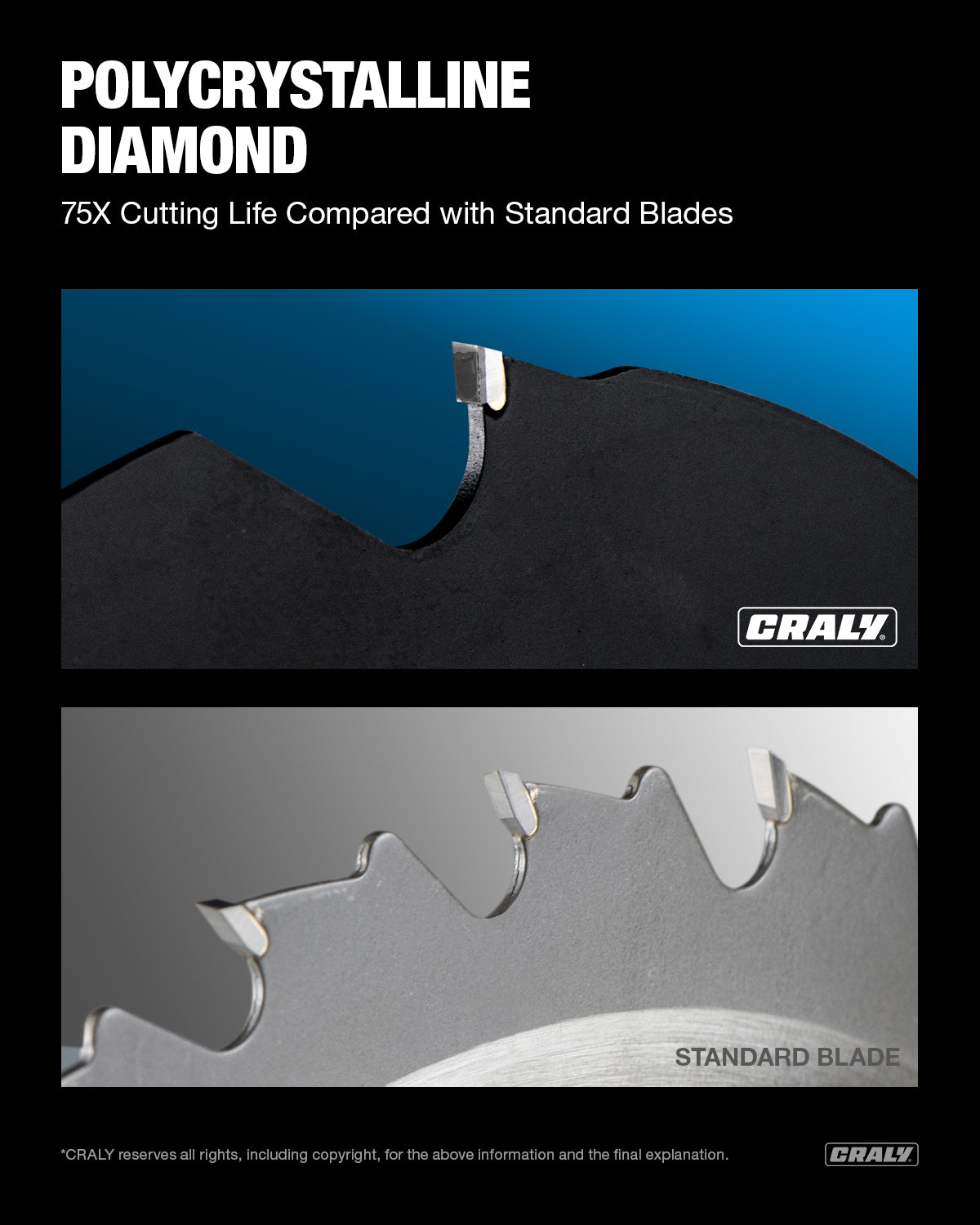 Fiber Cement — 6-1/2" 4T, Arbor 5/8"