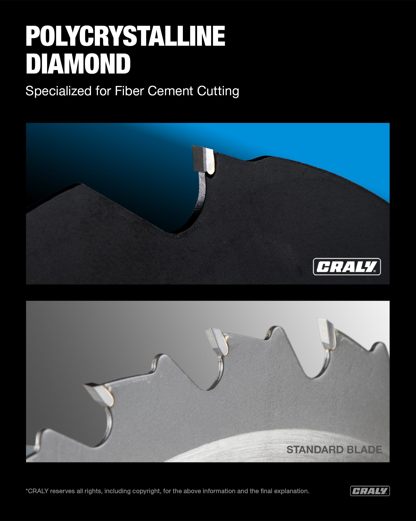 Fiber Cement — 7-1/4" 4T, Arbor 5/8"