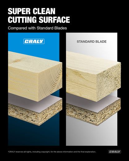 Wood — 5-1/2" 36T, Arbor 5/8"