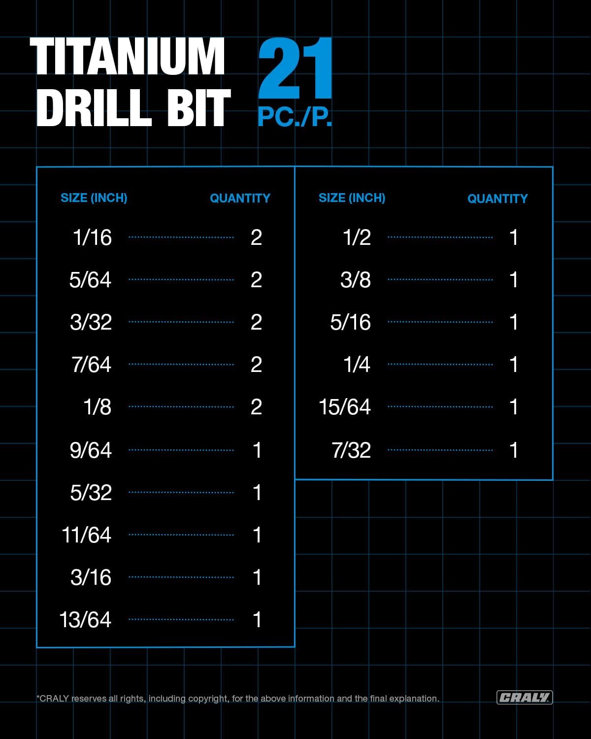Jobber Drill Bit — 21 PCS