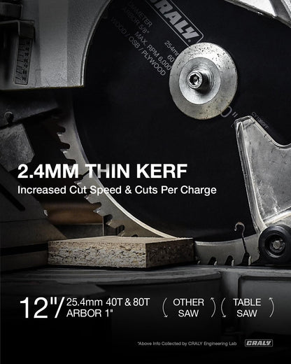 General purpose — 12" 40&80T, Arbor 1"