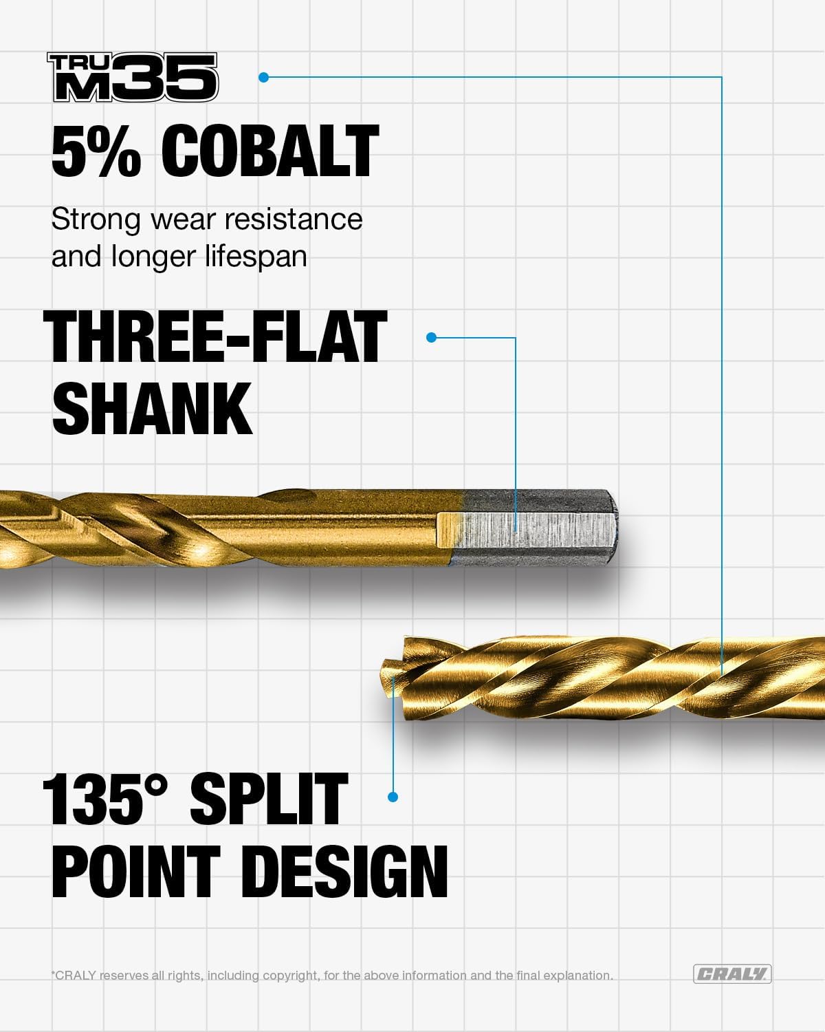 Jobber Drill Bit — 21 PCS