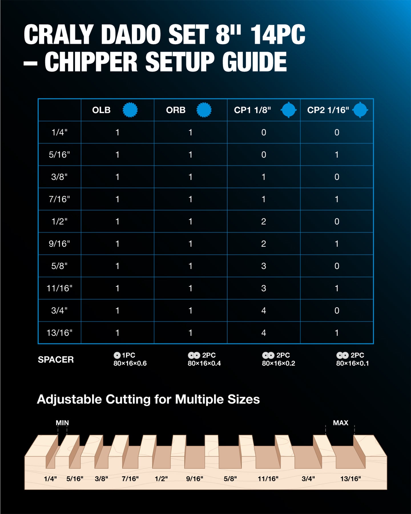 Dado —  8", 4&24T, Arbor 5/8"